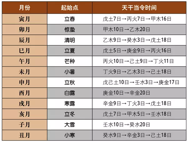 年份八字属相五行对照表：历年十二生肖五行表