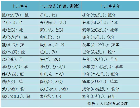 十二生肖中那属相是什么生肖：十二生肖里哪个属相最好