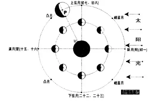 年一月十三是什么属相：年阳历1月13号出生属什么?