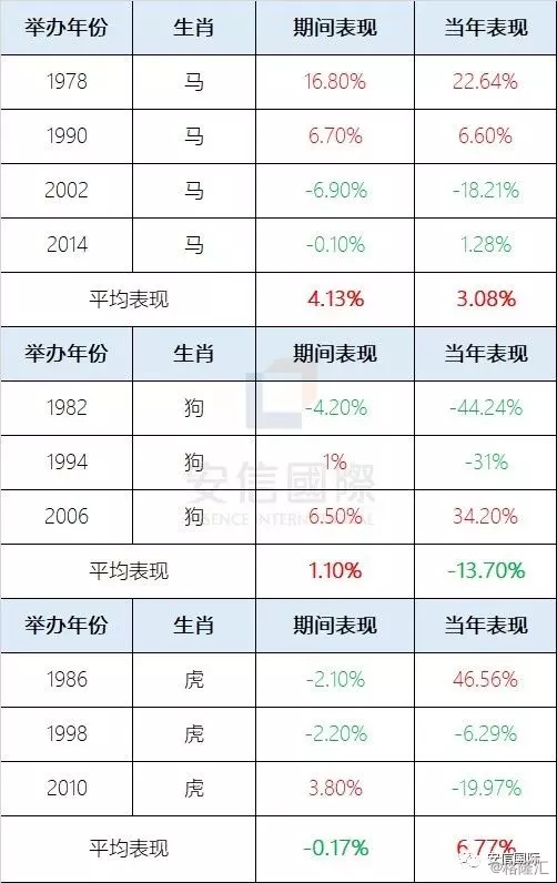 年一月十三是什么属相：年1月13日出生的属于什么生肖