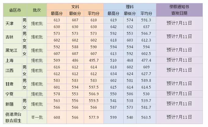 壬天干第九位指哪个属相：罗盘上的壬是代表什么生肖