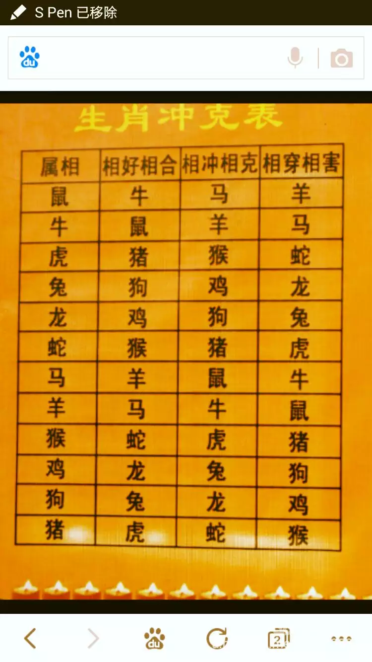 十二生肖属性及最全配对表：十二生肖中的属性〔马〕按属性配对那个属性最合适？