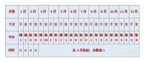 生辰八字查询表查命运：生辰八字，查命运