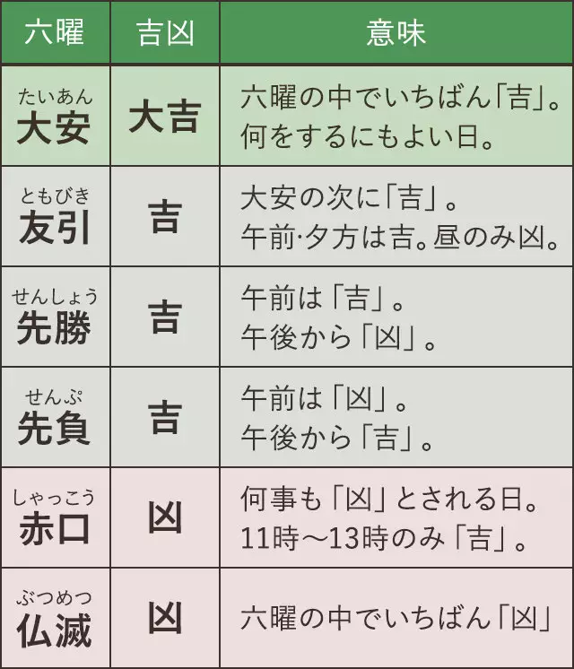 日历金木水火土怎么算：怎么算金木水火土命？