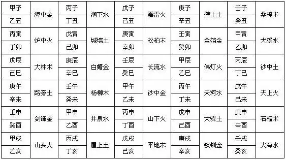 五行五行中属土的字适合字有哪些：五行属水字改为公司名称