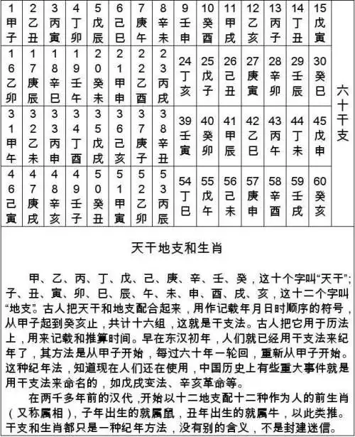 年每月五行对照表：72年出生的五行属什么