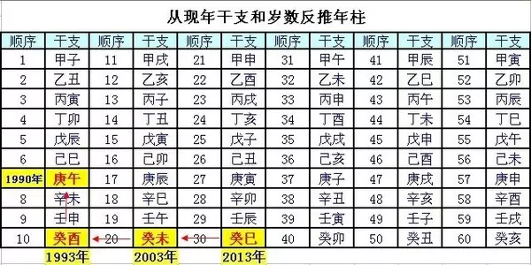 生辰八字喜用神在线查询：八字喜用神查询