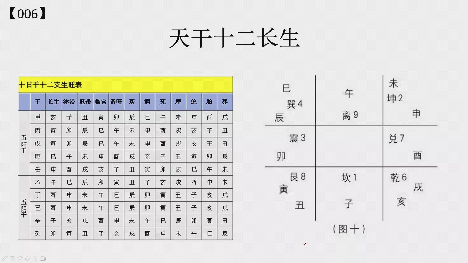 奇门遁甲初学入门步骤：奇门遁甲术入门应该看那本书？