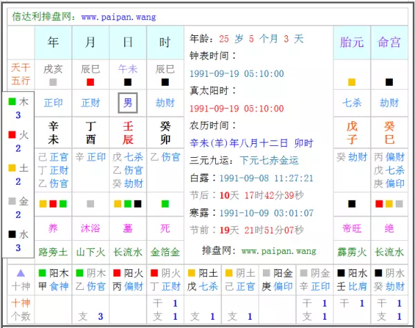 输入出生日期查五行起名软件：出生日期查五行起名字