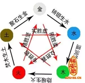 测字的五行属性是什么：帮忙测算五行属性是什么？