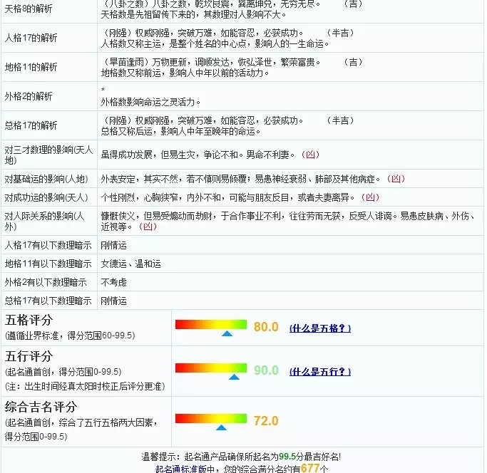 根据生辰八字测五行缺什么：怎么看生辰八字中看自己五行缺什么