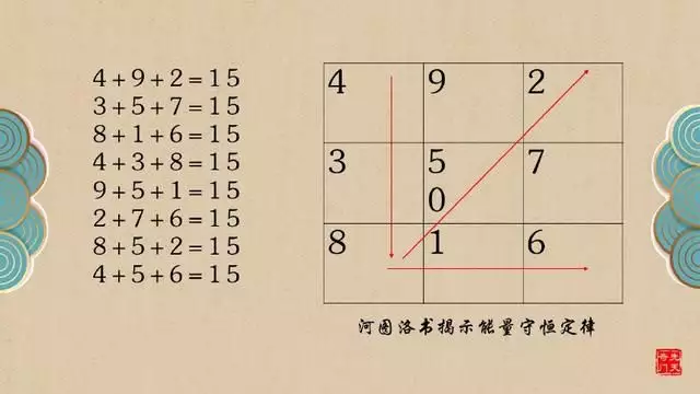 奇门遁甲初学入门教程：奇门刚开始要怎么入门？谢谢了，帮忙啊