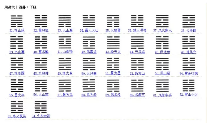 六十四卦卦象次序口诀：八卦的口诀和卦决是什么？