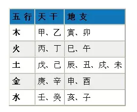 取名按生辰八字打100分：（高分）给孩子按生辰八字起名字