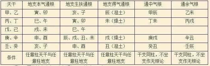 八字五行俱全是富贵命吗：八字看你是富贵命吗