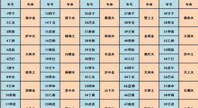 年农历2月24日凌晨2点生，桑拓木命，不知道这种命五行缺什么？