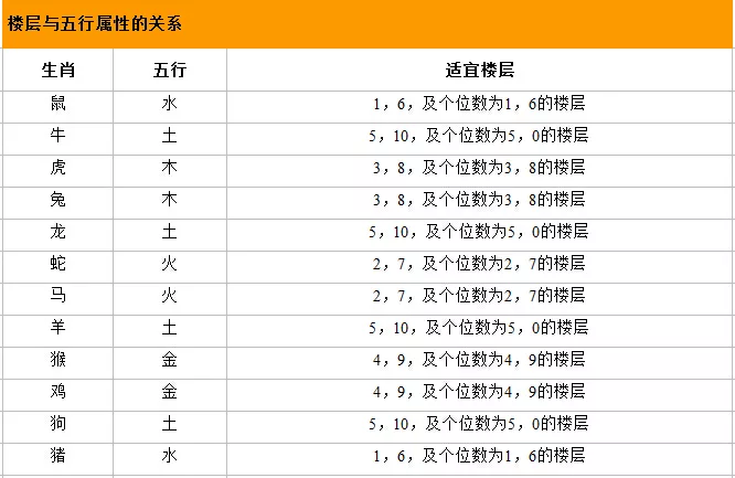 生辰八字五行查询 请输入出生日期： 年 月 日 时 【三算命】生辰八字五行查询