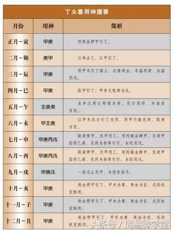 查生辰八字_八字喜用神查询：八字喜用神在线查询详细点，希望取名能有帮助~！！！