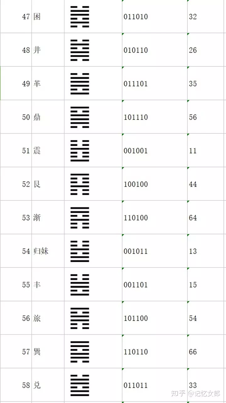 64卦口诀带拼音：六十四卦的五行