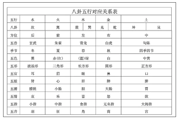 八卦与五行的对应关系：什么是五行？五行与八卦是如何对应的？