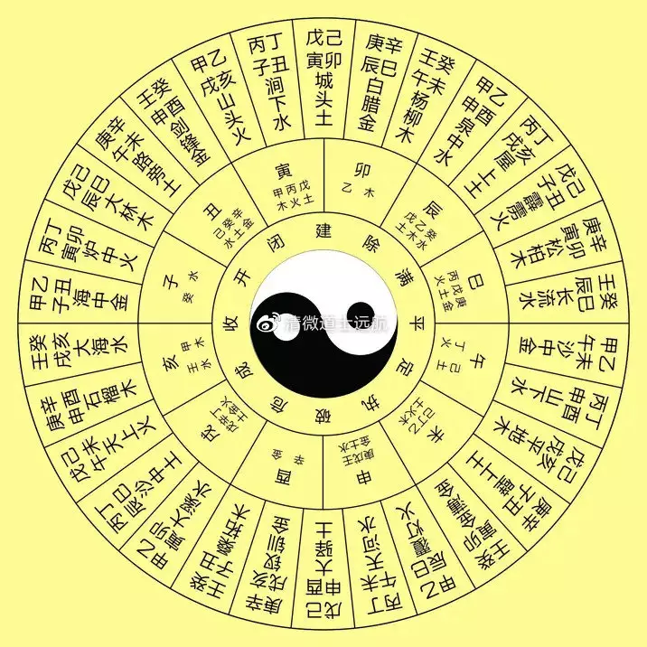 出生日期天干地支查询：日期对应的天干地支