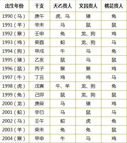 12生肖金木水火土五行号查询表：历年十二生肖五行表