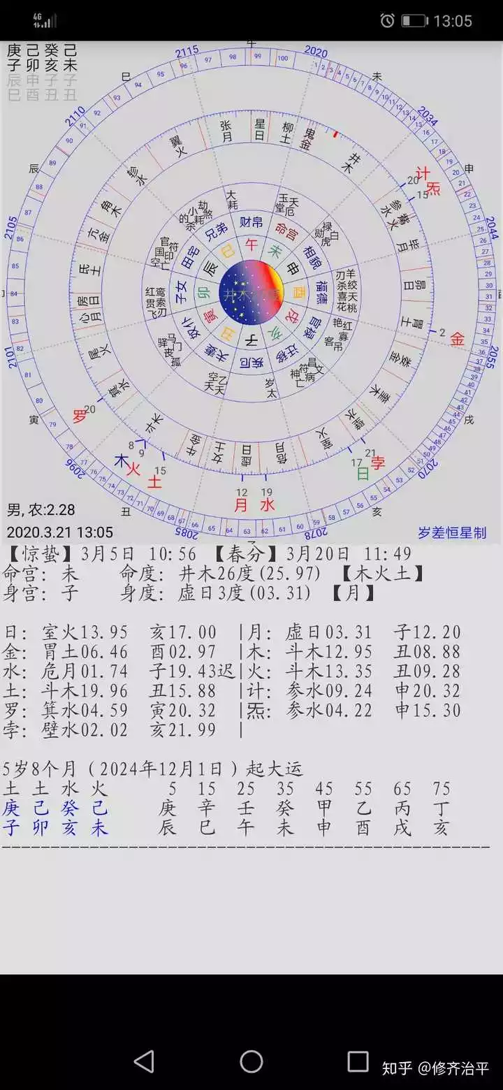 八字命格中最好的命格：八字命格