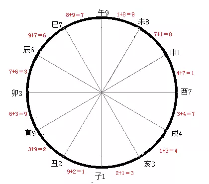 宝宝时辰查五行缺什么：按出生日期查五行