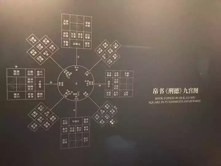 九宫格数字各代表什么：里面的数字，九、六等代表什么？