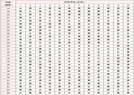 怀孕什么感觉是生女儿清宫表：算命说看八字生儿子。清宫表是女儿相信那个