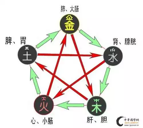 金木水火土五行数字表八卦图：五行中金木水火土对应的数字是多少？