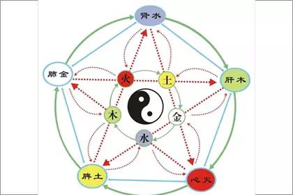 白蜡金命与什么命相克：什么命克白蜡金命？