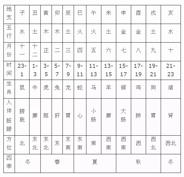 年属相相生相克表：年农历是什么年？‘