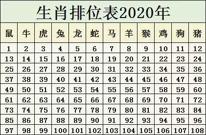 2021年十二生肖排码表：2021年十二生肖排码表