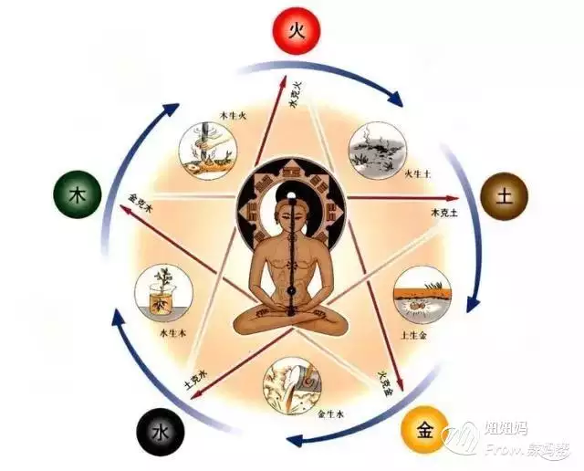 缺金木水火土怎么测算：如何知道自己缺少金木水火土？