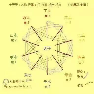 0-9数字五行属性对照表：年金木水火土数字号码表