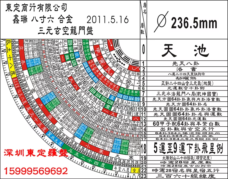 0-9数字五行属性对照表：真正的数字五行