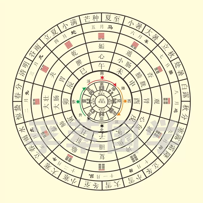 金木水火土五行八卦图：怎么摆五行八卦图？