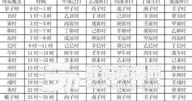 出生时间查五行对照表：怎么从一个人的出生日期判断一个人的五行属性