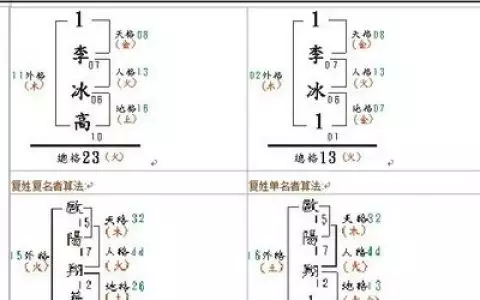 生辰八字姓名打分免费：姓名生辰八字打分