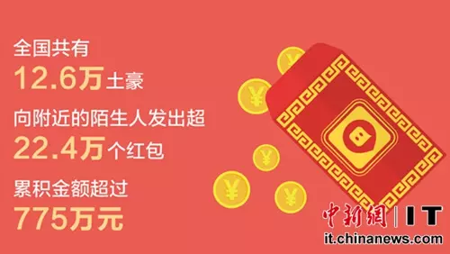 给人包红包后面该怎样写：结婚送礼红包格式及落款怎么写