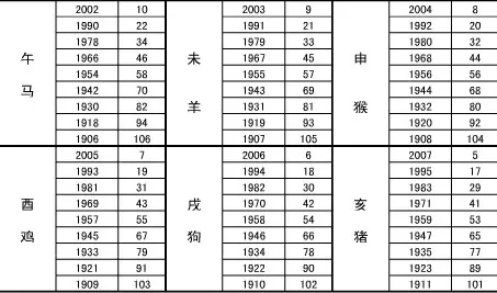 生肖命理及五行属性表：金木水火土五行，属性与命理有怎样的关系？