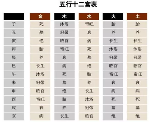 十二时辰对照表金木水和土：给个12时辰对应的 五行 详细点：和五行 都要