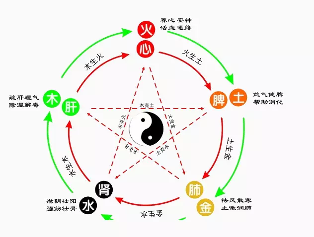 金木水火土什么命查询表：金木水火土命查询表