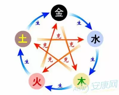 大驿土命的人五行里缺什么：我是年农历十月初二子时生驿土命我五行缺什么