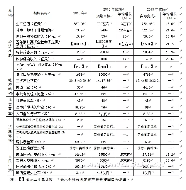 12属相什么命自查表：12属相中属什么的命运最好?