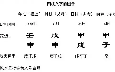 生辰八字算财运，看什么八字的人赚钱容易