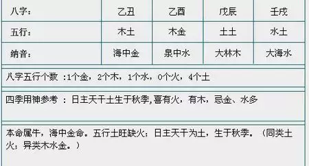 请问大家八字喜用神是火和土，起名用带火土偏旁的字还是五行属火土的字，姓的五行属土怎么起名啊？忌用...