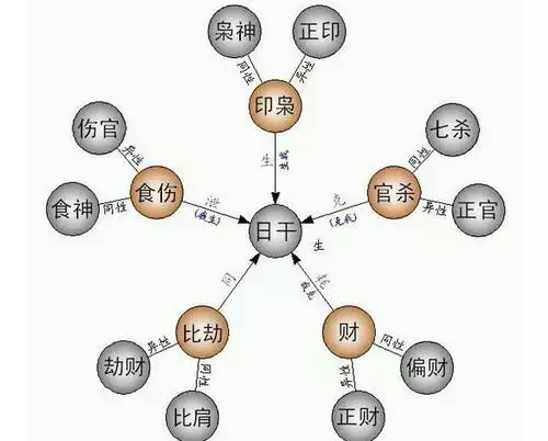 喜用神土火起什么名字：喜用神为土木金火，该怎样取名字