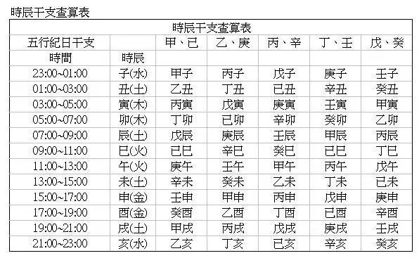 年份五行查询表1993：出生年份与五行对照表